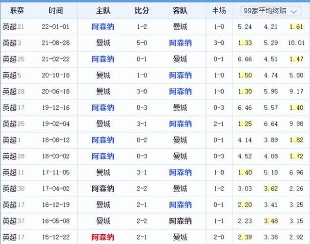 了他在巴萨